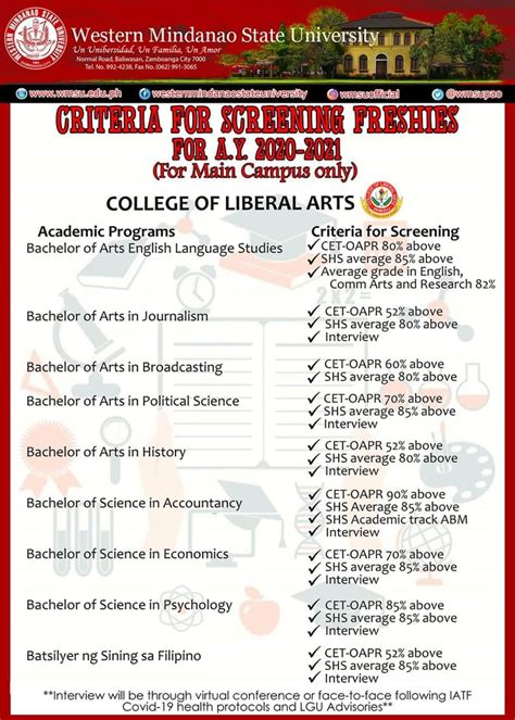 wmsu courses.